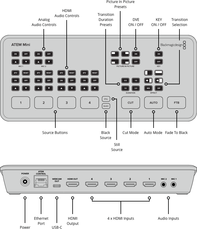 Blackmagic ATEM Mini