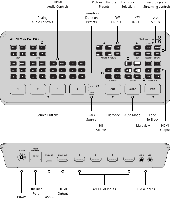 Blackmagic ATEM Mini Pro ISO