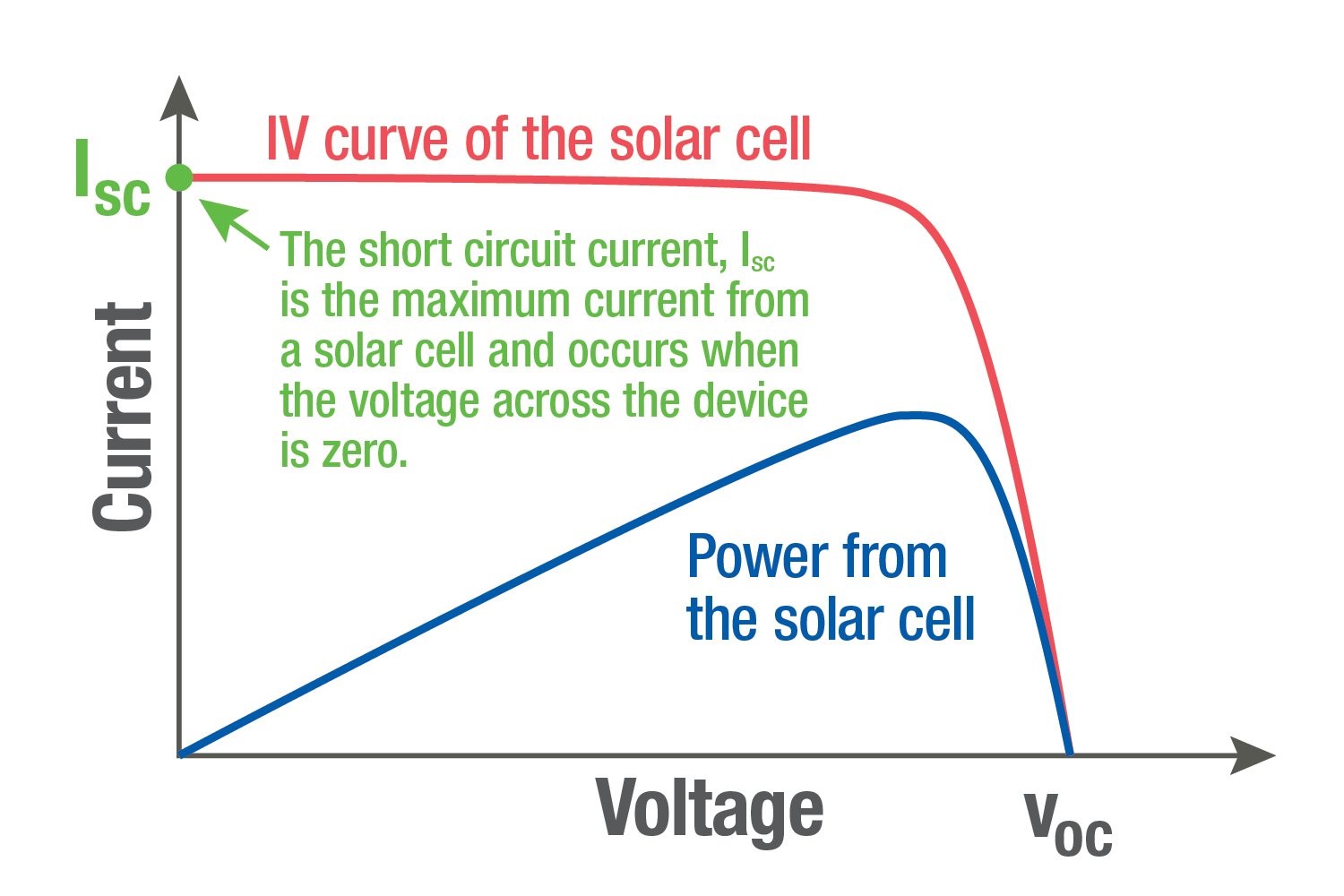 3 pasos para instalar un sistema fotovoltaico con el máximo rendimiento Viditec